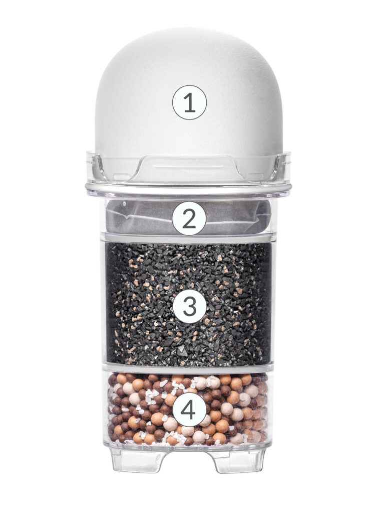 Querschnitt einer mehrstufigen Wasserfilter-Kartusche mit vier nummerierten Schichten zur Wasserreinigung und Mineralisierung.